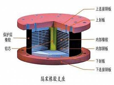 陇西县通过构建力学模型来研究摩擦摆隔震支座隔震性能